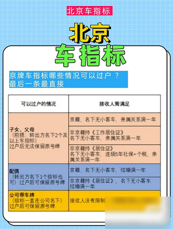 北京公司车牌指标回收指南-北京公司如何高效回收车牌指标